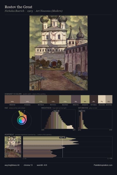Rostov the Great palette card