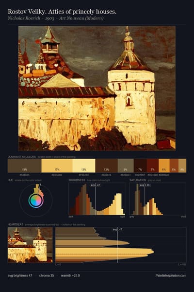 Rostov Veliky. Attics of princely houses. palette card