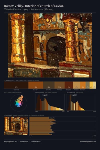 Rostov Veliky. Interior of church of Savior. palette card