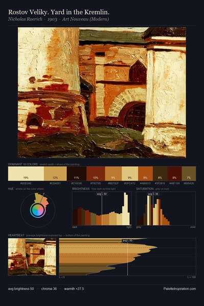 Rostov Veliky. Yard in the Kremlin. palette card