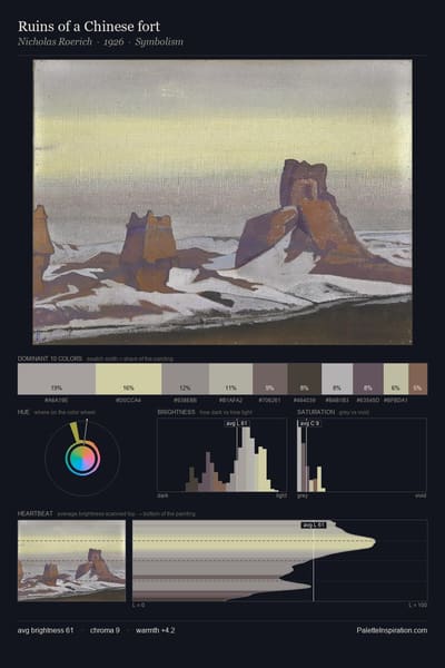 Ruins of a Chinese fort palette card