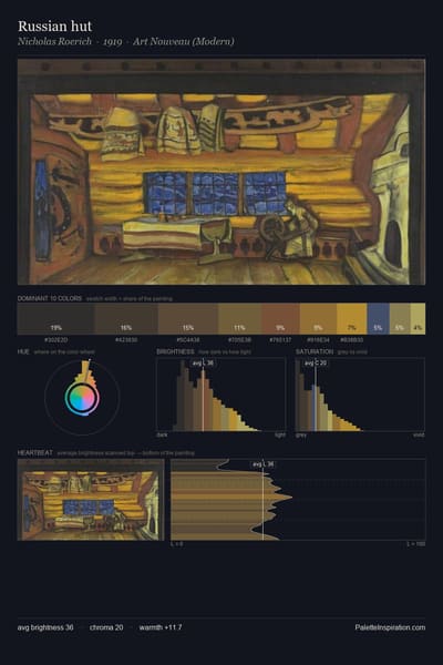 Russian hut palette card