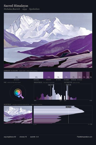Sacred Himalayas palette card