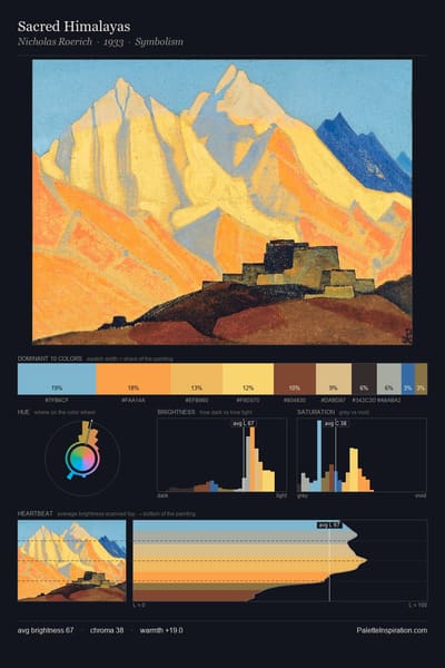 Sacred Himalayas palette card