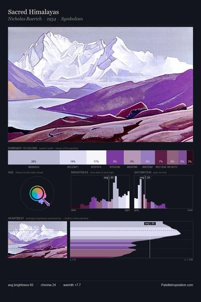 Sacred Himalayas palette card
