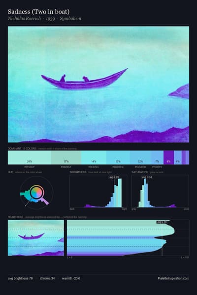 Sadness (Two in boat) palette card