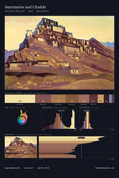 Sanctuaries and Citadels palette card