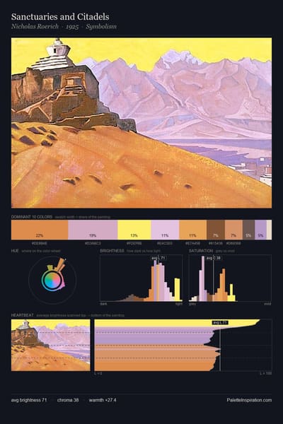 Sanctuaries and Citadels palette card