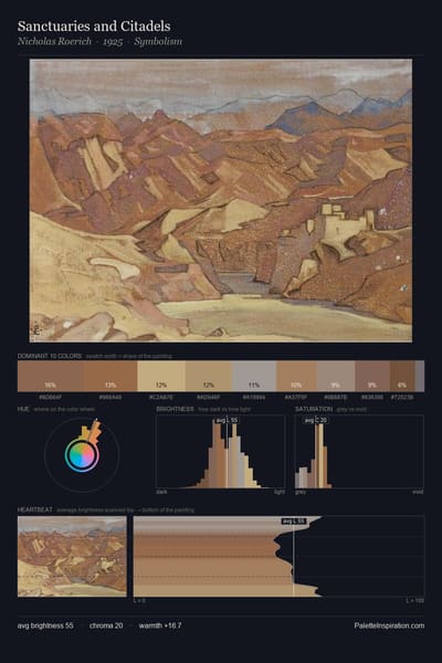 Sanctuaries and Citadels palette card