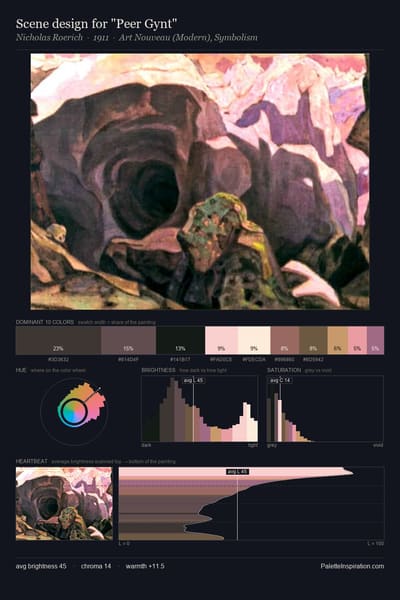 Scene design for "Peer Gynt" palette card
