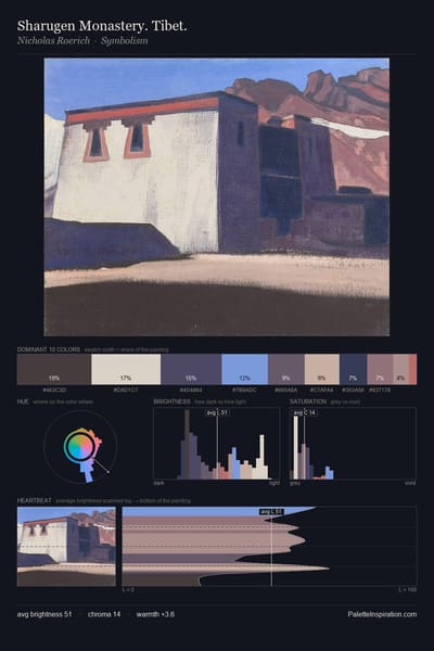 Sharugen Monastery. Tibet. palette card