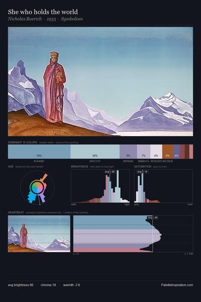 She who holds the world palette card
