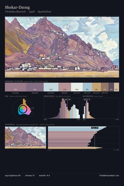 Shekar-Dzong palette card