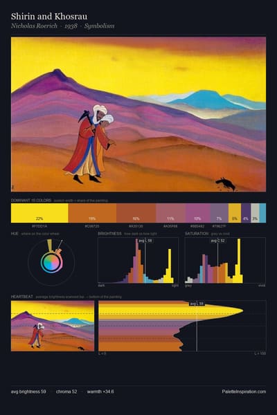 Shirin and Khosrau palette card