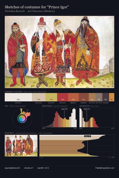 Sketches of costumes for "Prince Igor" palette card