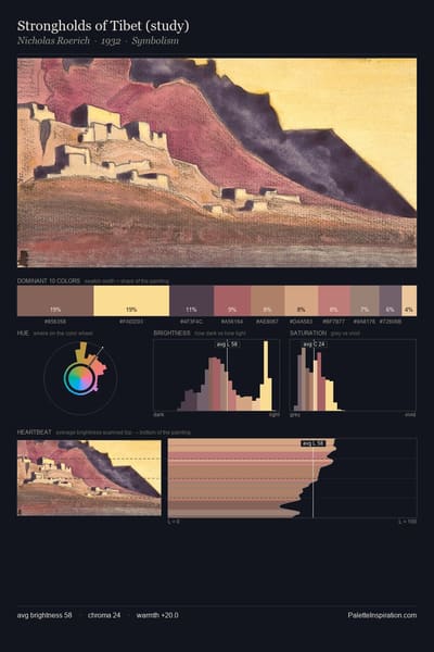 Strongholds of Tibet (study) palette card