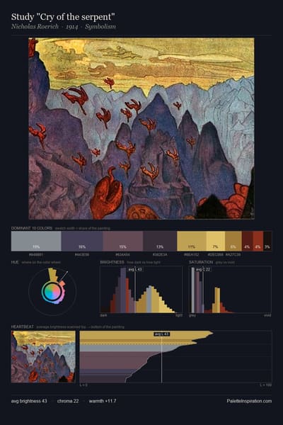Study "Cry of the serpent" palette card