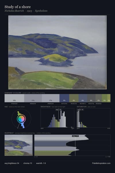Study of a shore palette card
