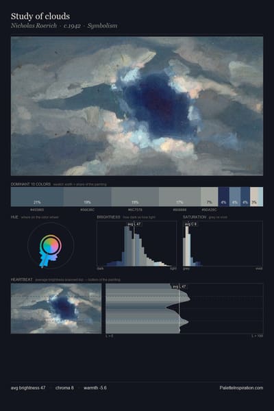 Study of clouds palette card