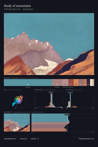 Study of mountains palette card