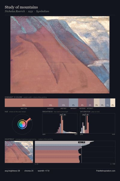 Study of mountains palette card