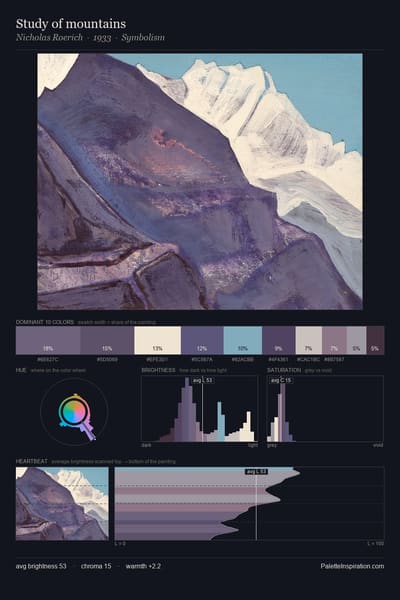 Study of mountains palette card