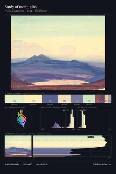 Study of mountains palette card