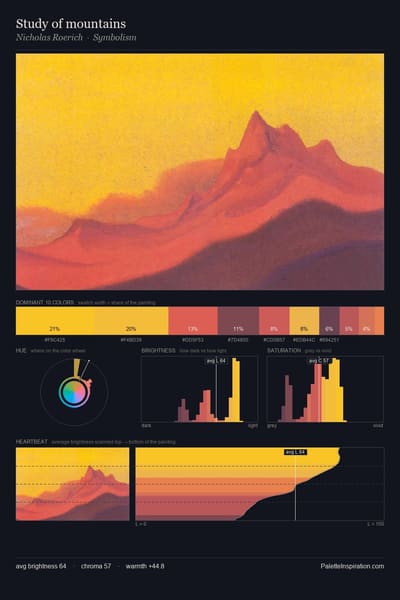 Study of mountains palette card