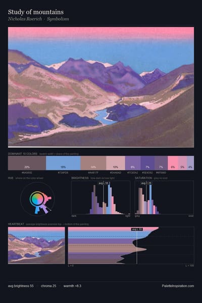 Study of mountains palette card