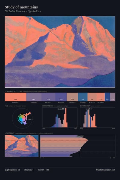 Study of mountains palette card