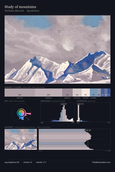 Study of mountains palette card