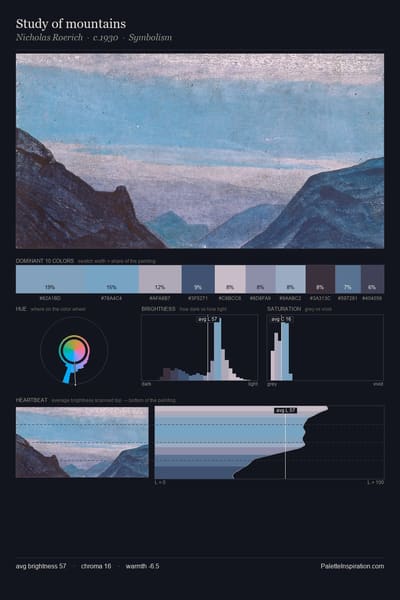 Study of mountains palette card