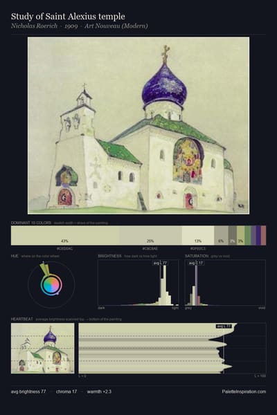 Study of Saint Alexius temple palette card
