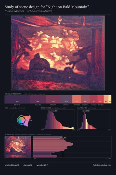 Study of scene design for "Night on Bald Mountain" palette card