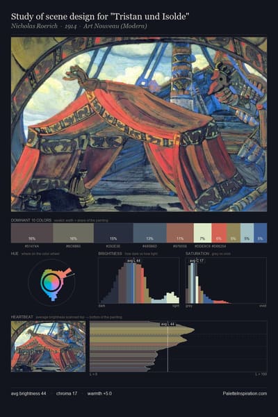 Study of scene design for "Tristan und Isolde" palette card