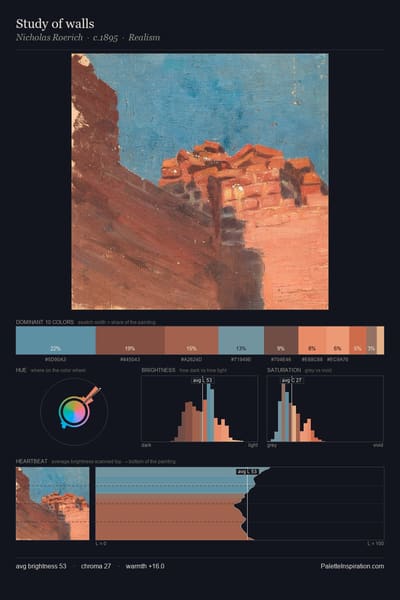 Study of walls palette card