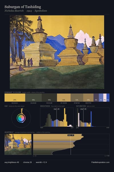 Suburgan of Tashiding palette card
