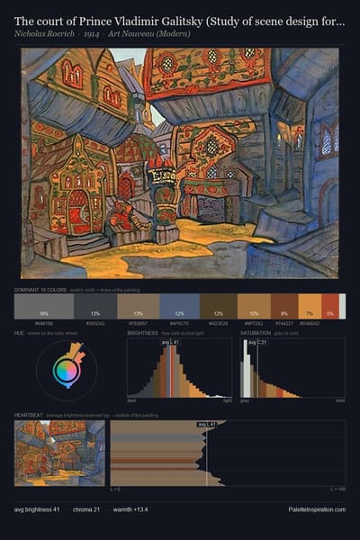 The court of Prince Vladimir Galitsky (Study of scene design for "Prince Igor") palette card