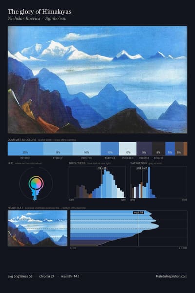 The glory of Himalayas palette card