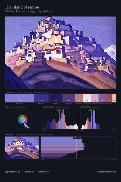 The island of repose palette card