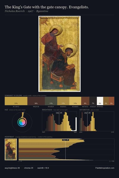 The King's Gate with the gate canopy. Evangelists. palette card