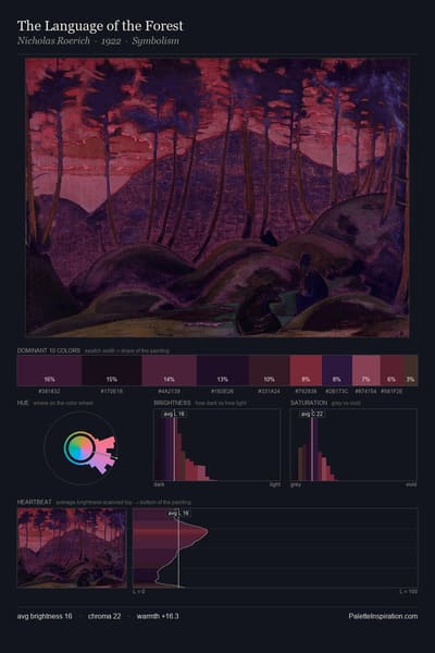The Language of the Forest palette card