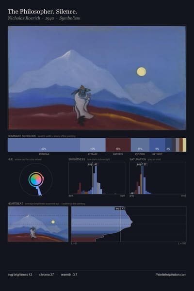 The Philosopher. Silence. palette card