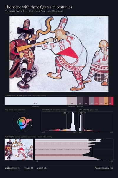 The scene with three figures in costumes palette card