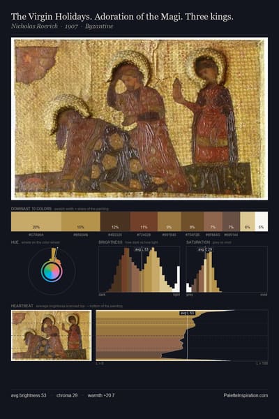 The Virgin Holidays. Adoration of the Magi. Three kings. palette card