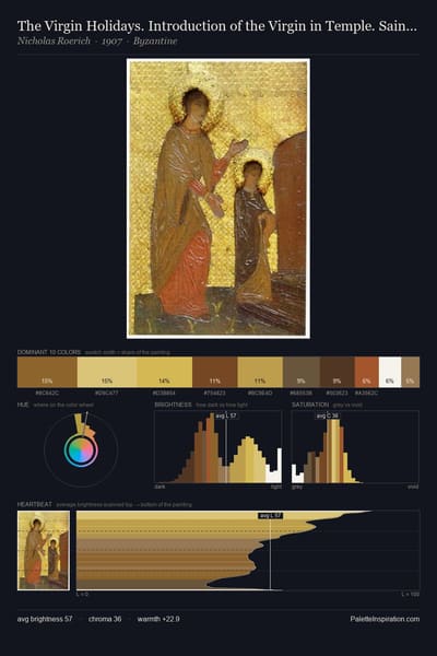 The Virgin Holidays. Introduction of the Virgin in Temple. Saint Anne and young Virgin Mary. palette card