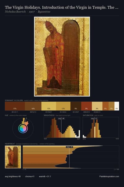 The Virgin Holidays. Introduction of the Virgin in Temple. The high priest Zechariah palette card