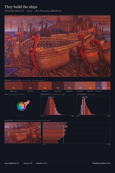 They build the ships palette card