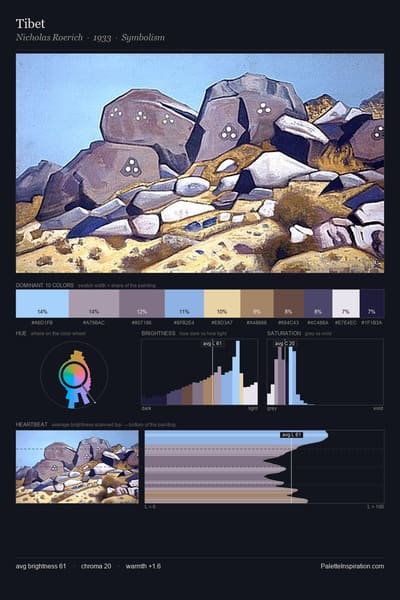 Tibet palette card