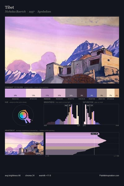Tibet palette card